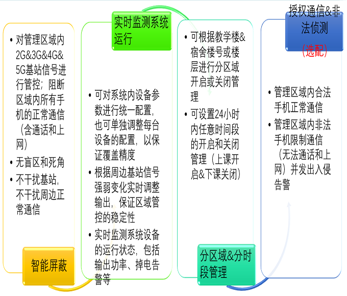 广州图1