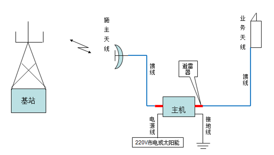 广州图4