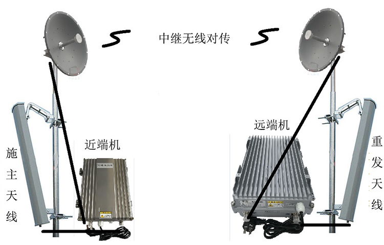 广州移频无线拉远中继直放站